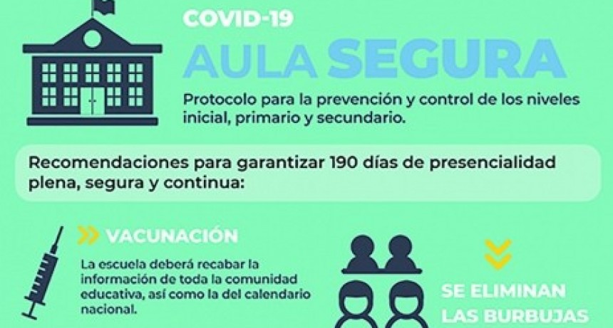 C&oacute;mo es el protocolo Aula Segura para la vuelta a clases