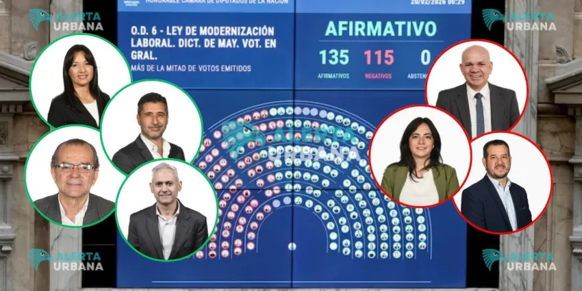 Reforma laboral: as&iacute; votaron los legisladores chaque&ntilde;os