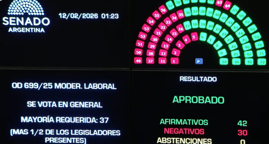 Uno por uno, qu&eacute; senadores votaron a favor de la reforma laboral y qui&eacute;nes en contra