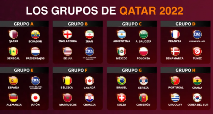 El fixture completo del Mundial de Qatar 2022: d&iacute;as, horarios y estadios de todos los partidos de la Copa del Mundo