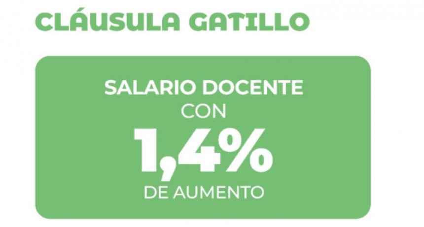 Esta semana el Gobierno pagar&aacute; haberes de abril con cl&aacute;usula gatillo para docentes