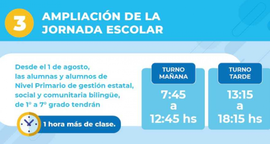 Desde el 1 de agosto se implementar&aacute; la ampliaci&oacute;n de una hora adicional a la jornada escolar